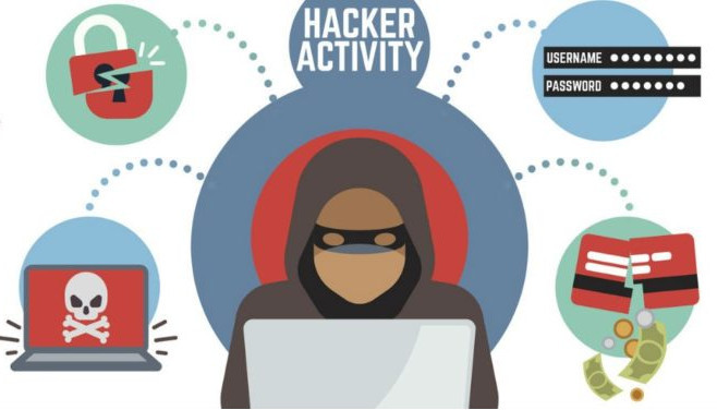 Mengenal Cyber Crime, Jenisnya Dan Cara Mengatasinya - Lembaga Dakwah ...